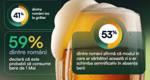 Berea, considerată simbolul zilei de 1 Mai de către majoritatea românilor, conform studiilor recente